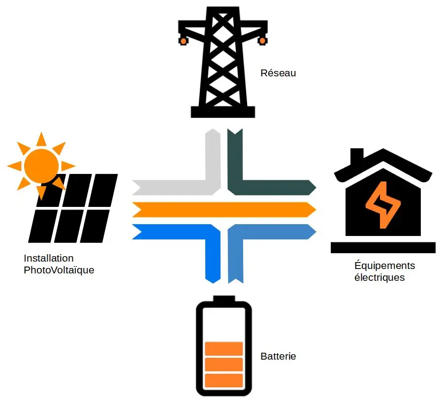 Rapport technico-économique pdf + accompagnement technicien - Pour projet photovoltaïque avec ou sans stockage