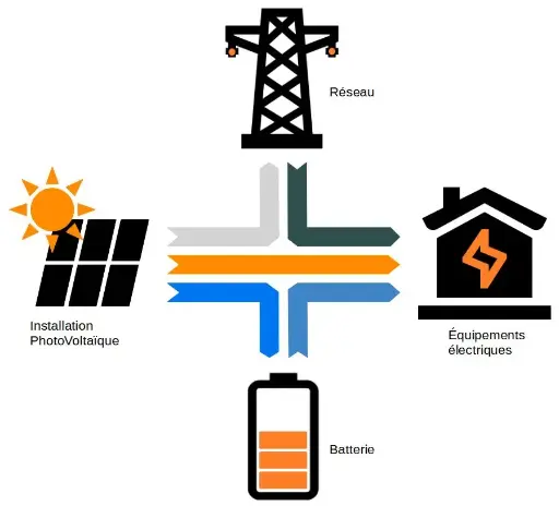 Rapport technico-économique pdf + accompagnement technicien - Pour projet photovoltaïque avec ou sans stockage
